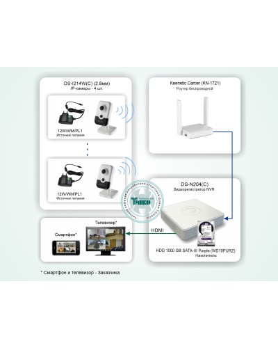 ТСН-011. Система беспроводного IP-видеонаблюдения в квартире. HiWatch в Подольске