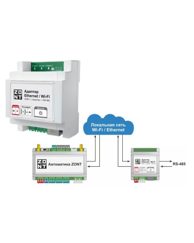 Адаптер Ethernet/Wi-Fi. Адаптер. MicroLine в Подольске